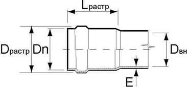 Внутренняя труба ПВХ канализационная в разрезе
